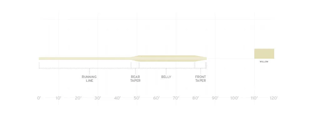 Scientific Angler Frequency Boost Fly Line