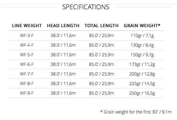 Scientific Angler Frequency Boost Fly Line