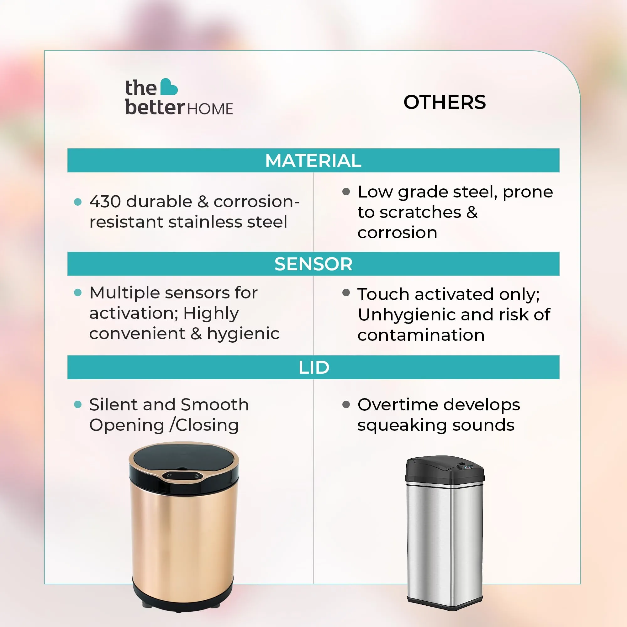 The Better Home 8L Automatic Stainless Steel Dustbin With Lid | (33cm) Dustbin For Kitchen | Dustbin For Bathroom | Small Dustbin | Soft Close & Anti-fingerprint Dustbin | Gold